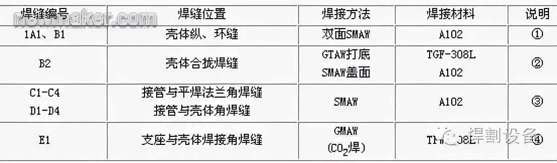 不锈钢压力容器的焊接技术